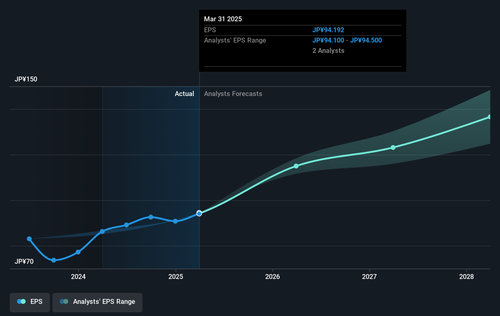 earnings-per-share-growth
