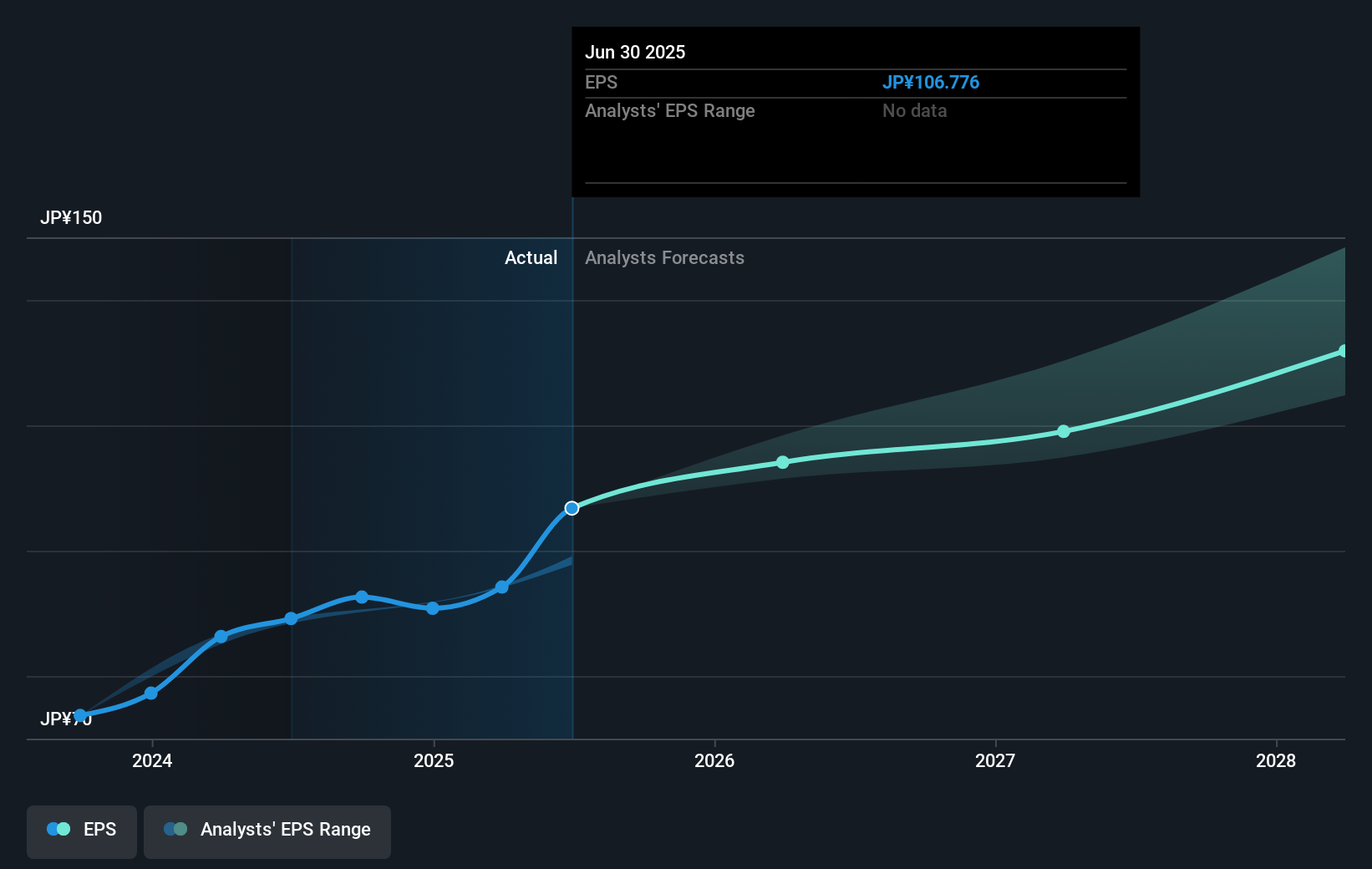 earnings-per-share-growth
