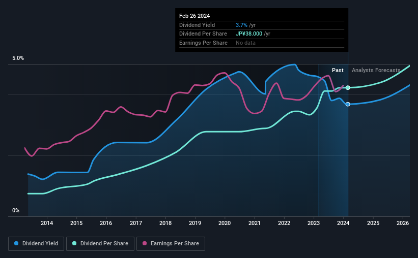 historic-dividend