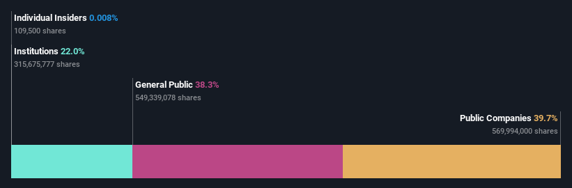 ownership-breakdown