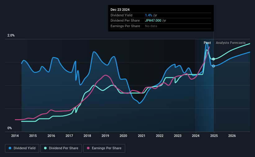 historic-dividend