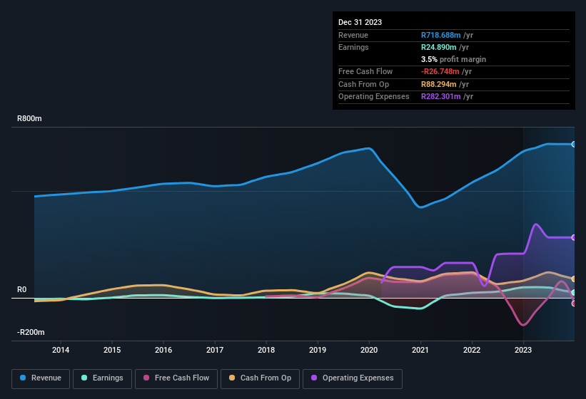 earnings-and-revenue-history