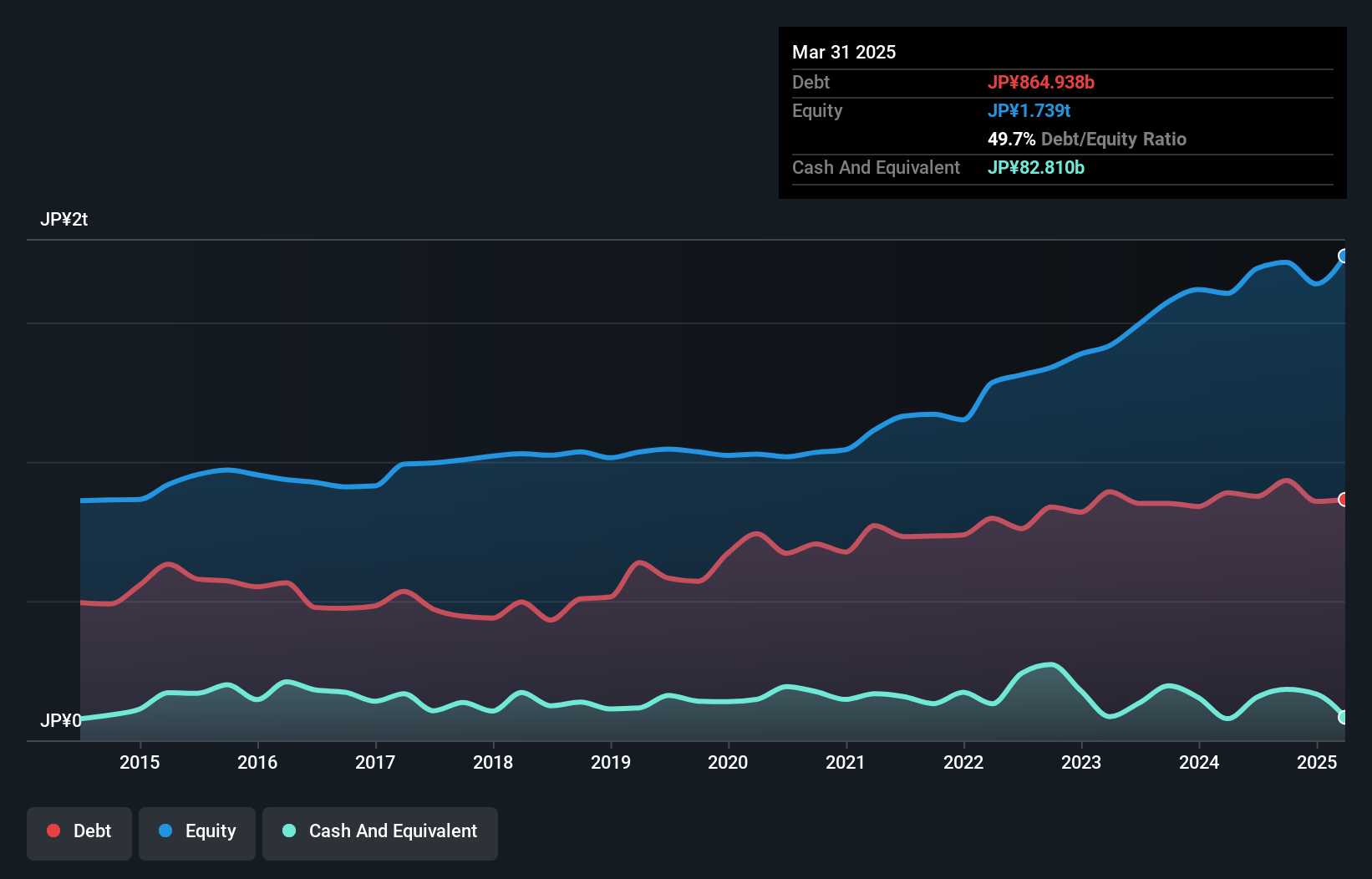 debt-equity-history-analysis