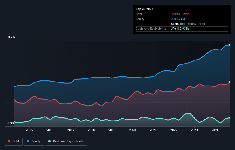 debt-equity-history-analysis