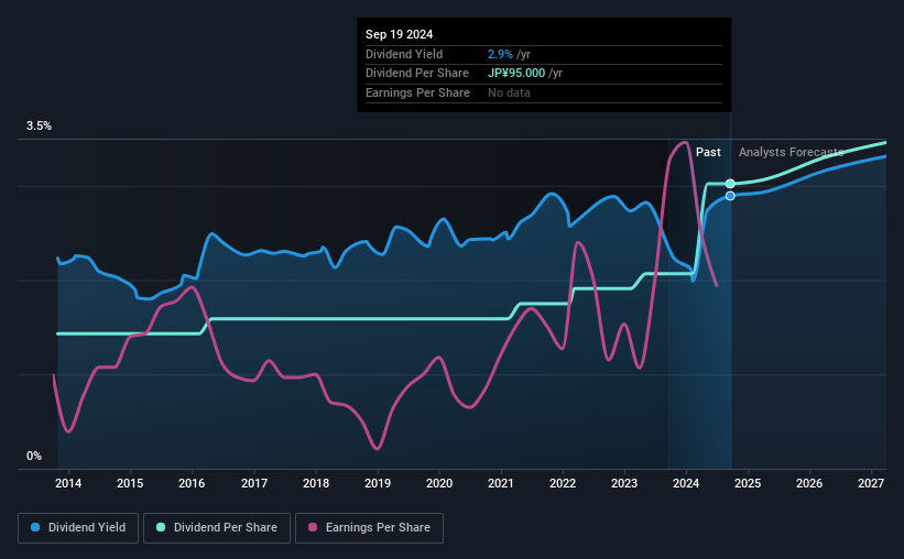 historic-dividend