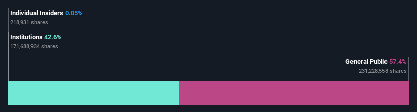 ownership-breakdown