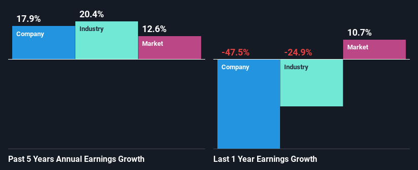 past-earnings-growth