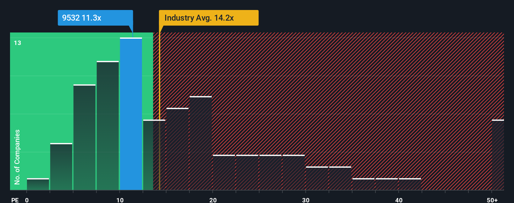 pe-multiple-vs-industry