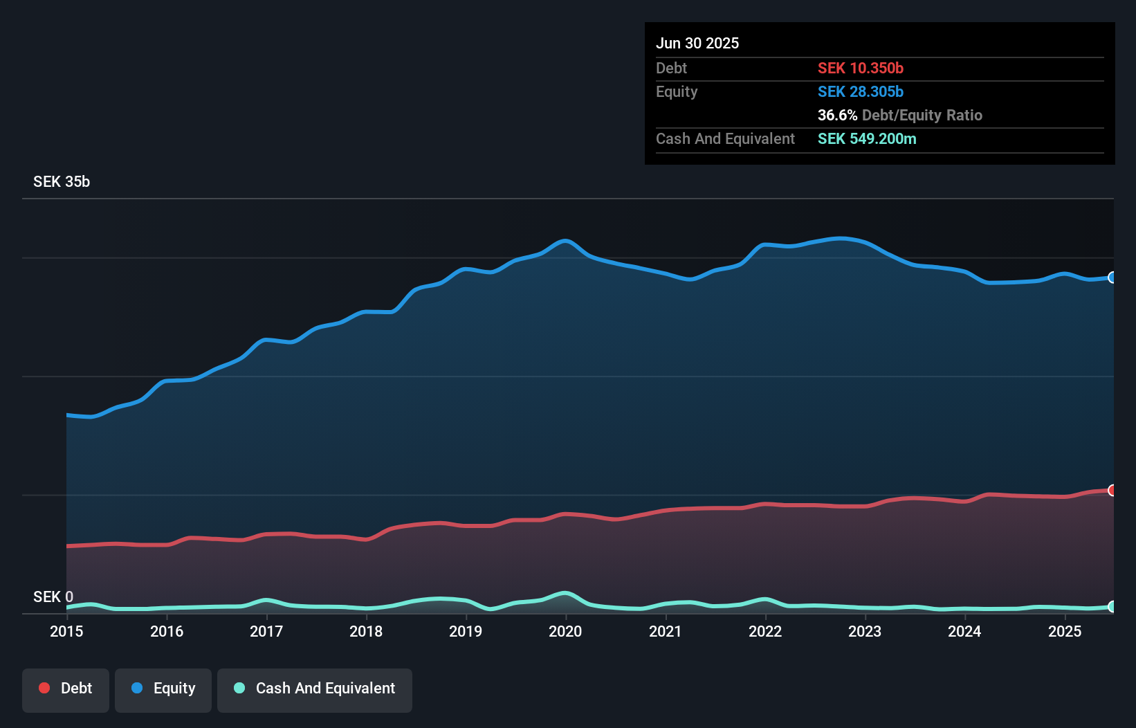 debt-equity-history-analysis