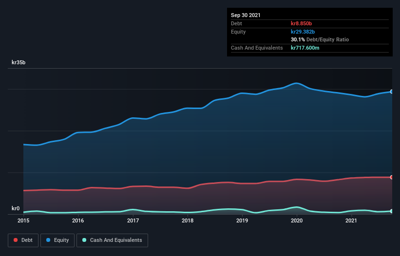 debt-equity-history-analysis