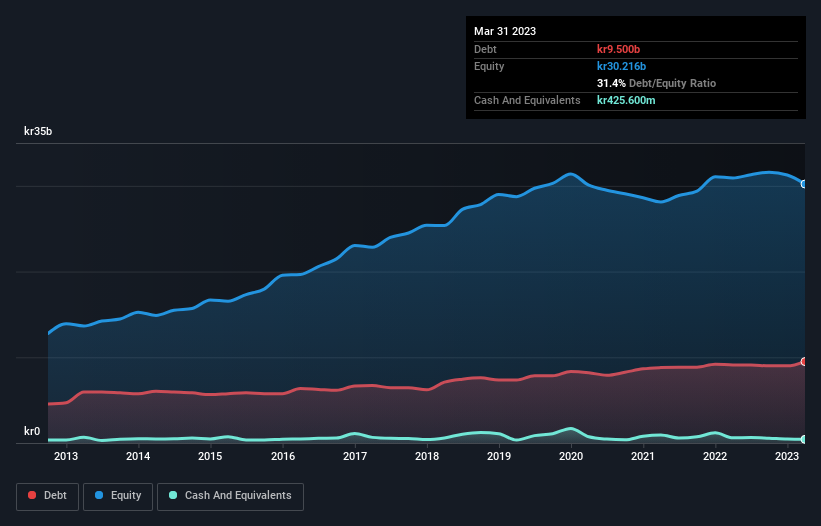 debt-equity-history-analysis