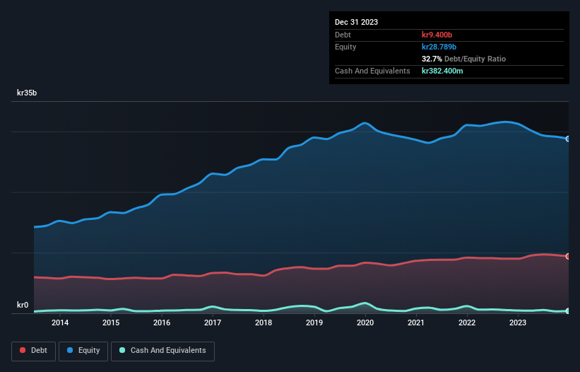 debt-equity-history-analysis