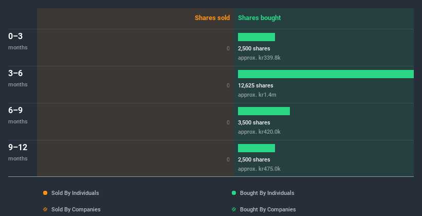 insider-trading-volume