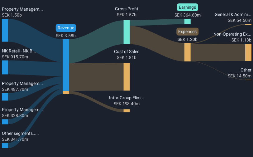 revenue-and-expenses-breakdown