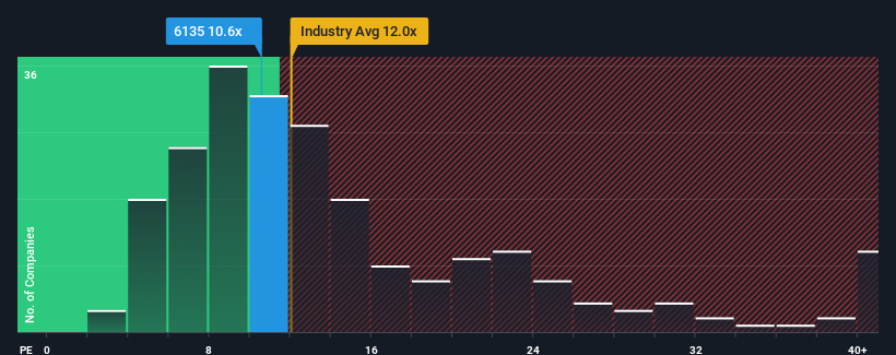 pe-multiple-vs-industry