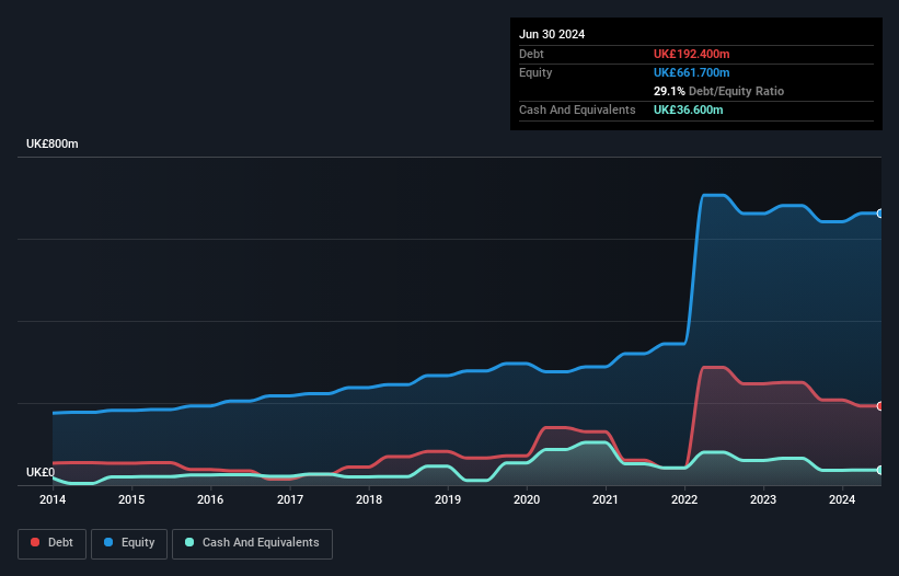 debt-equity-history-analysis