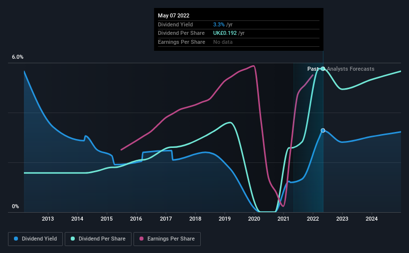 historic-dividend