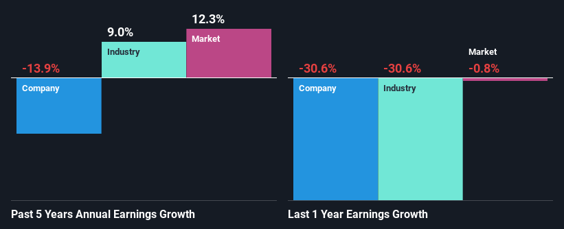 past-earnings-growth