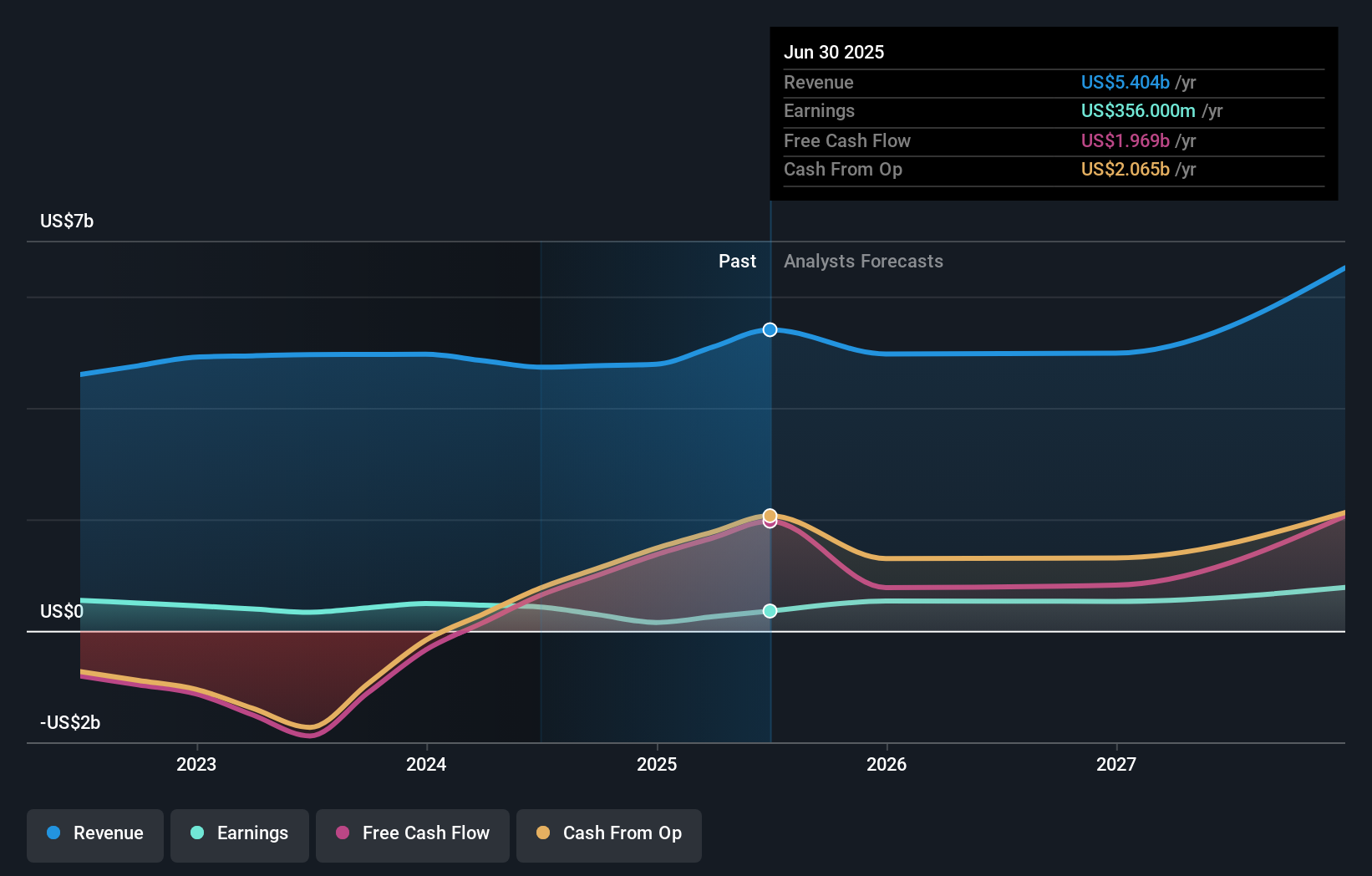 earnings-and-revenue-growth