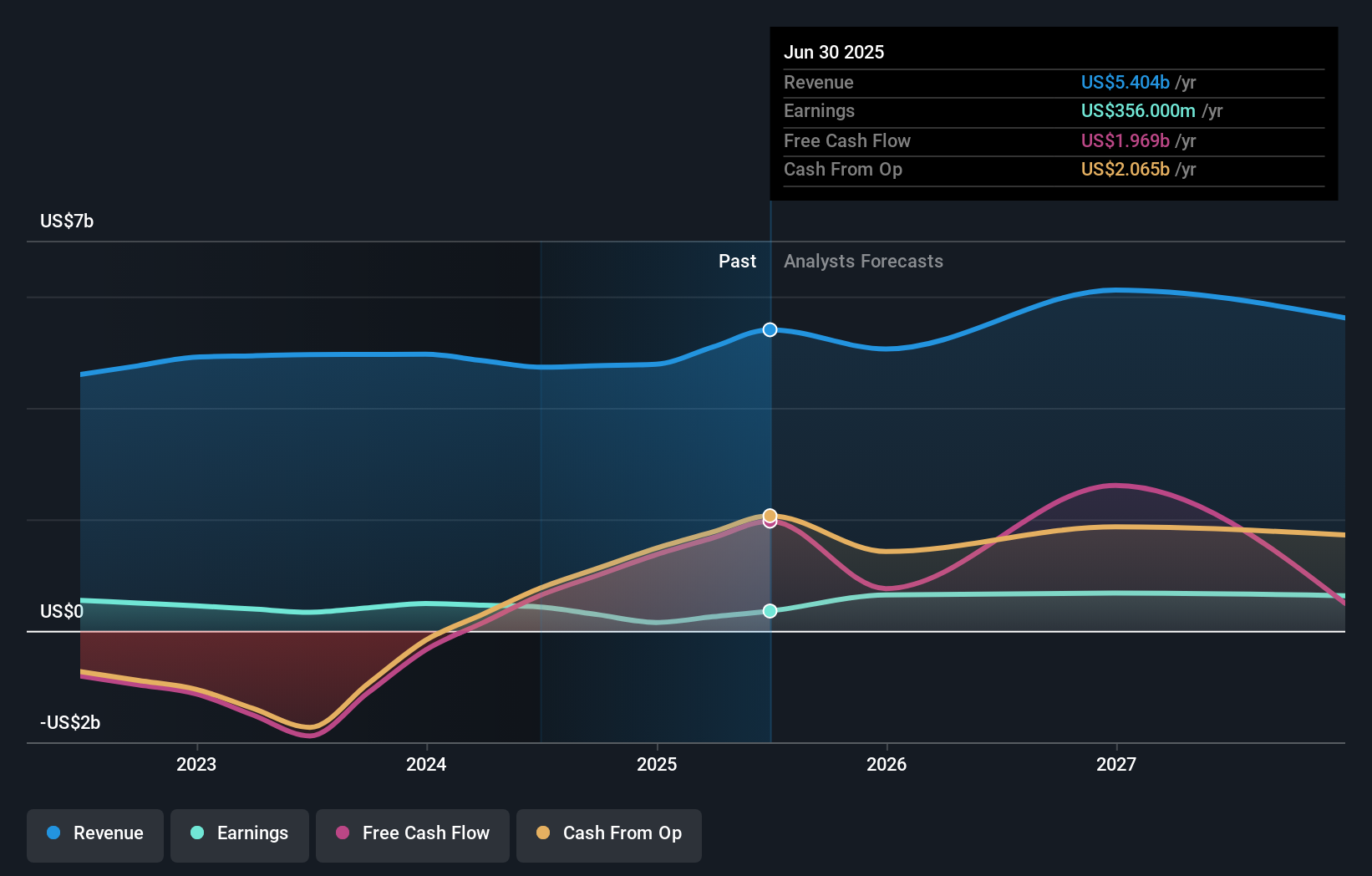 earnings-and-revenue-growth
