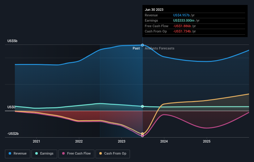 earnings-and-revenue-growth