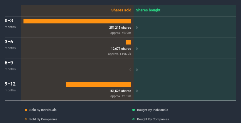 insider-trading-volume