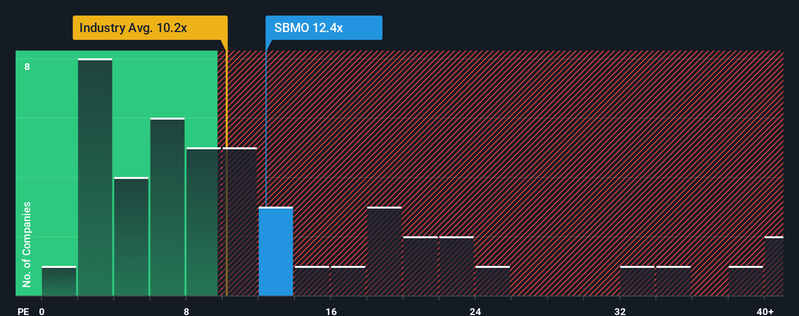 pe-multiple-vs-industry