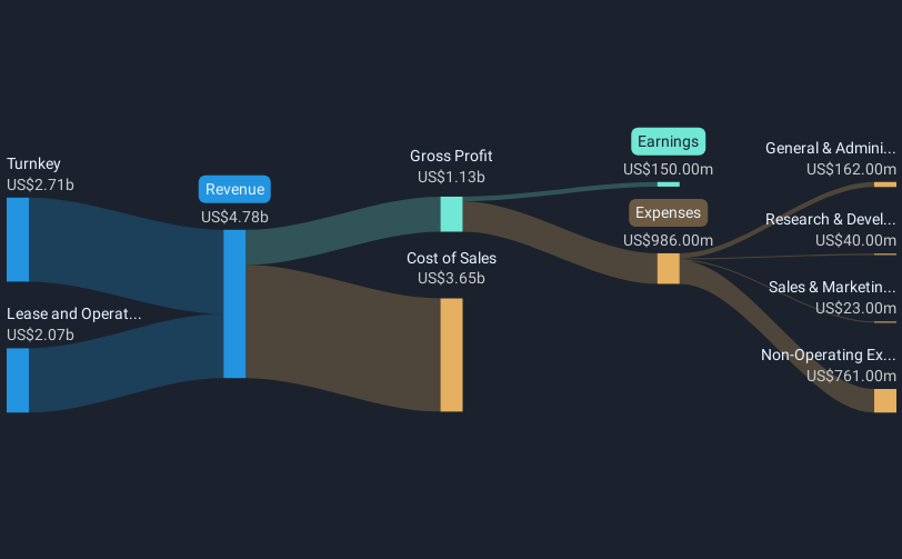 revenue-and-expenses-breakdown