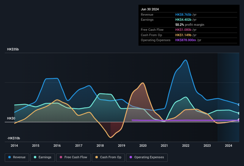 earnings-and-revenue-history