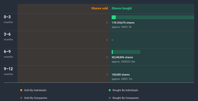 insider-trading-volume