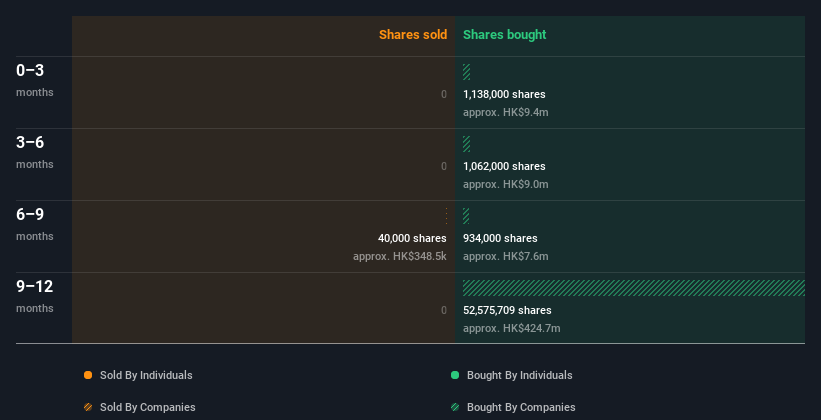 insider-trading-volume