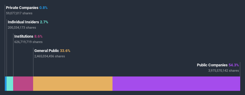 ownership-breakdown