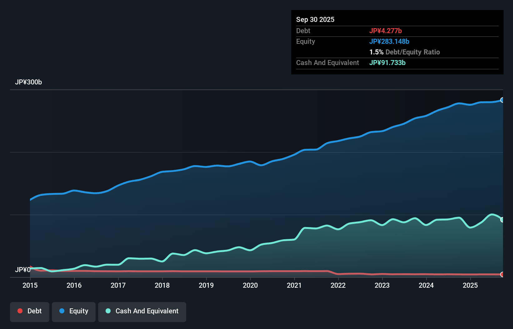 debt-equity-history-analysis