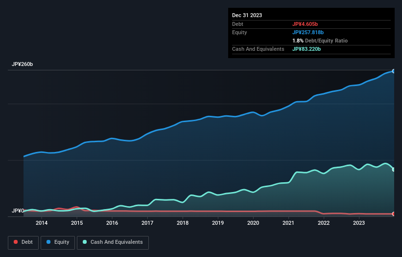 debt-equity-history-analysis