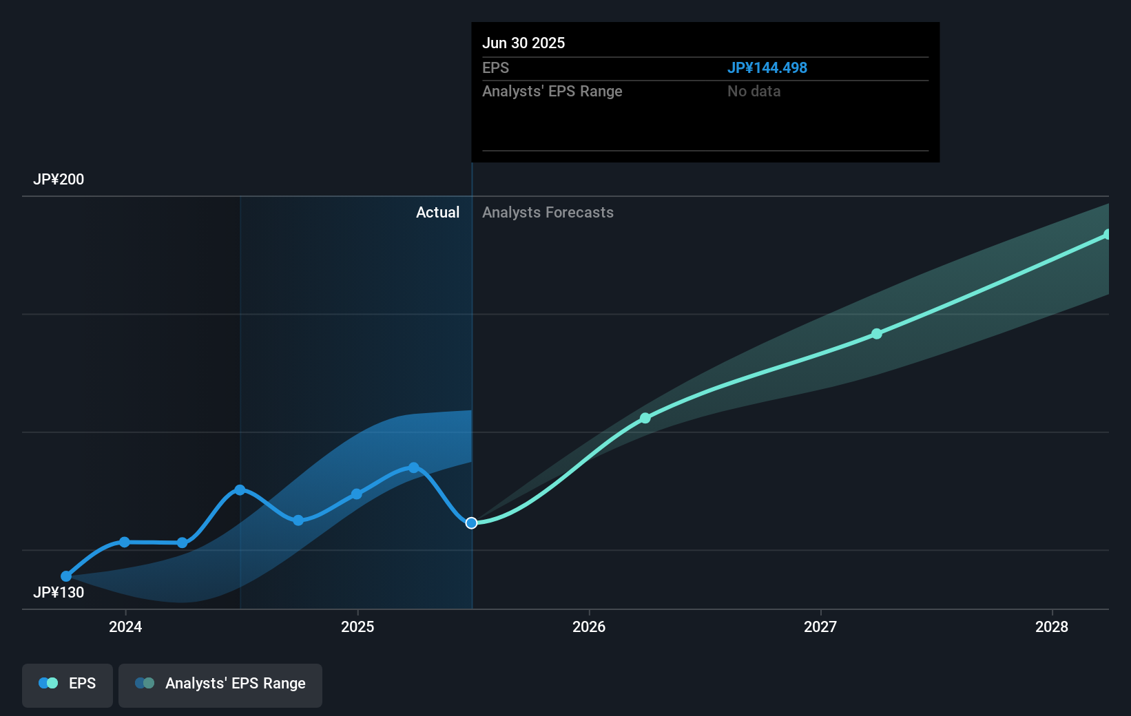 earnings-per-share-growth