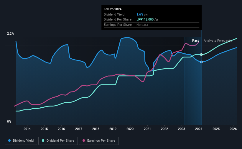 historic-dividend