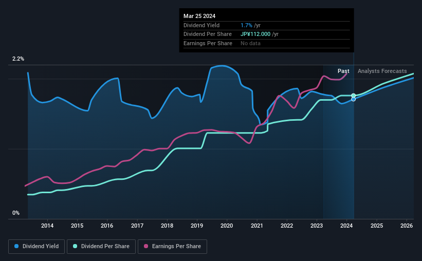 historic-dividend