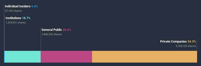 ownership-breakdown