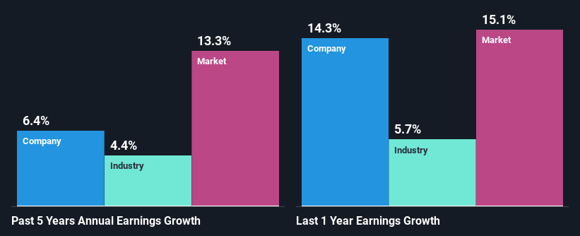 past-earnings-growth