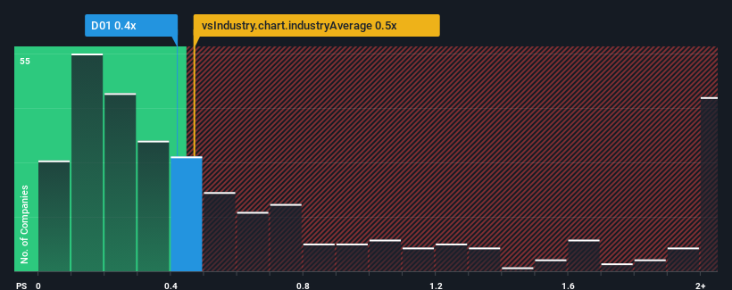 ps-multiple-vs-industry