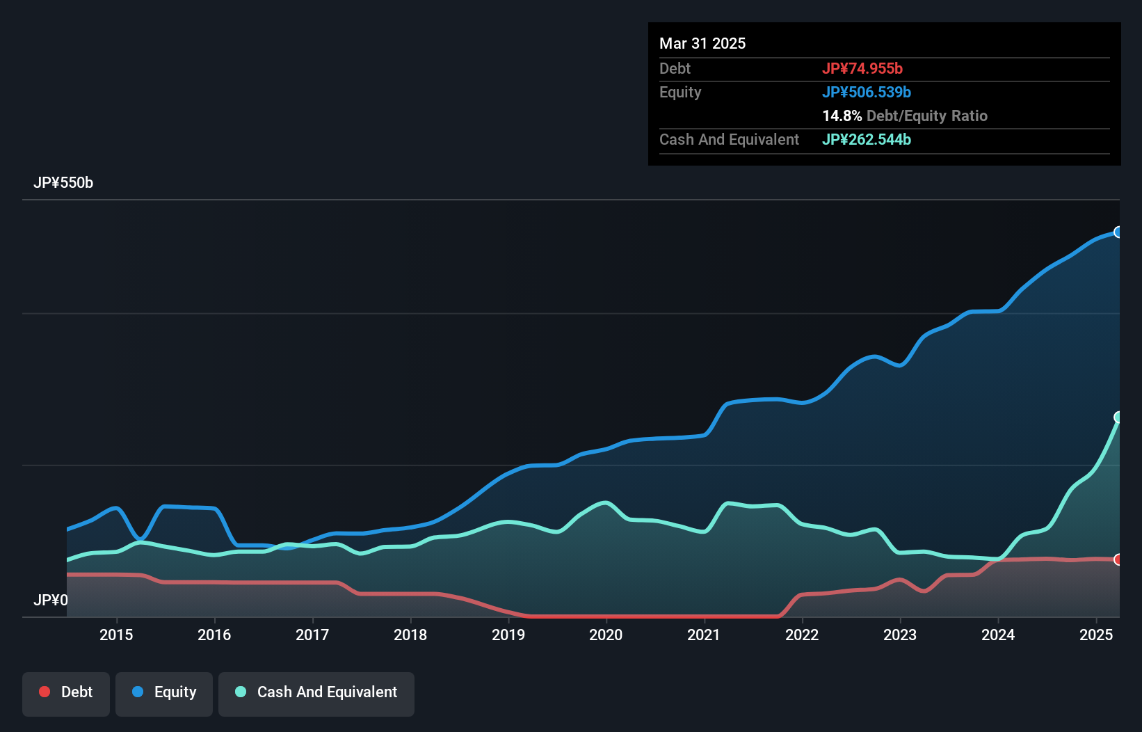 debt-equity-history-analysis