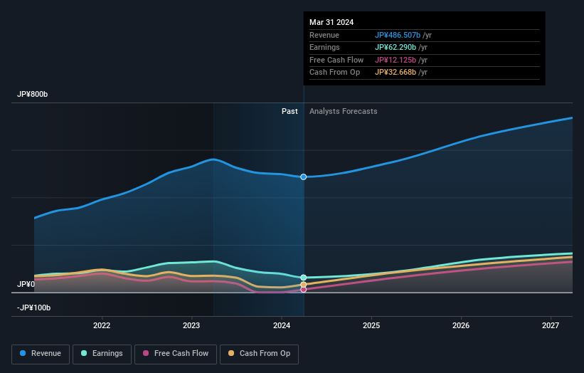 earnings-and-revenue-growth