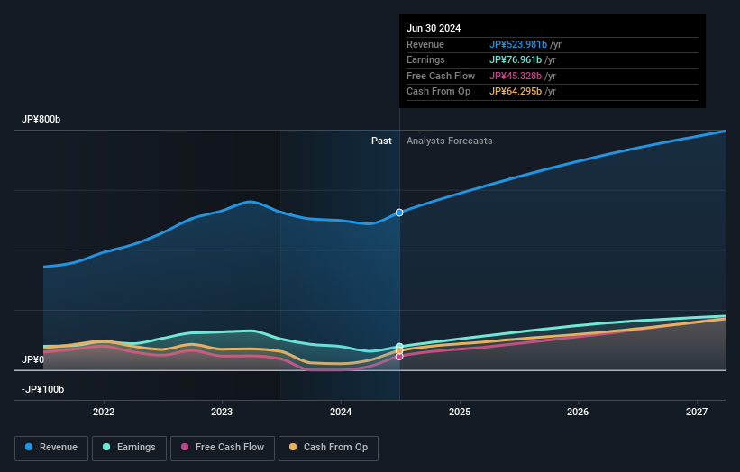 earnings-and-revenue-growth