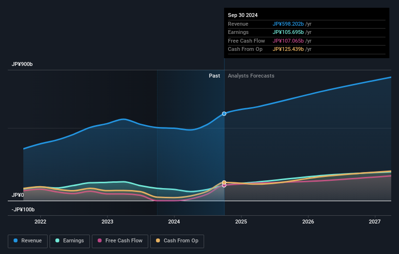 earnings-and-revenue-growth