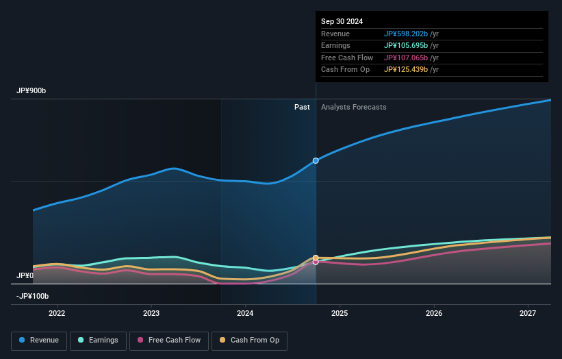 earnings-and-revenue-growth