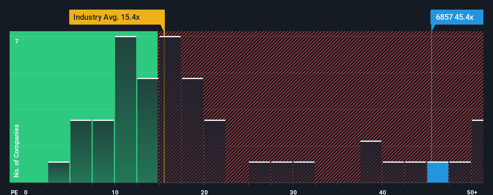 pe-multiple-vs-industry