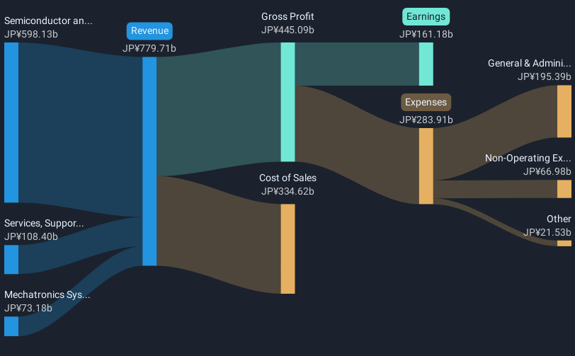 revenue-and-expenses-breakdown