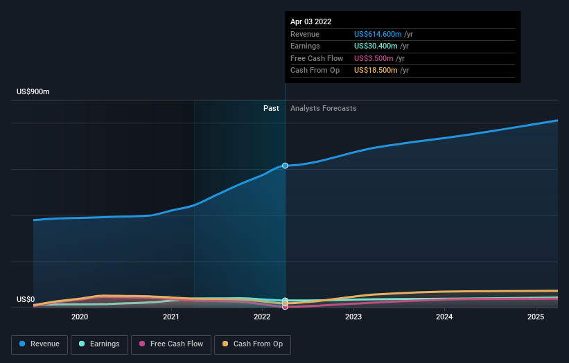 earnings-and-revenue-growth