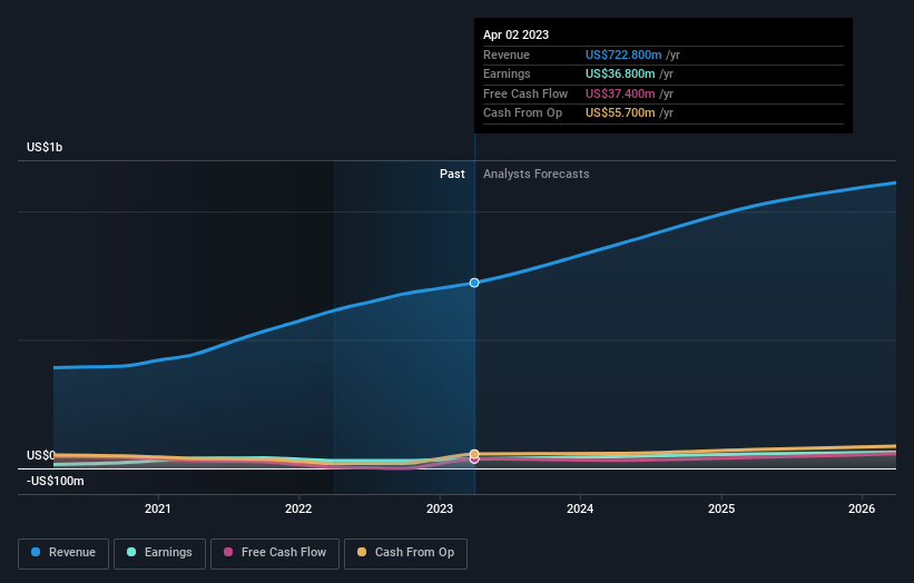 earnings-and-revenue-growth