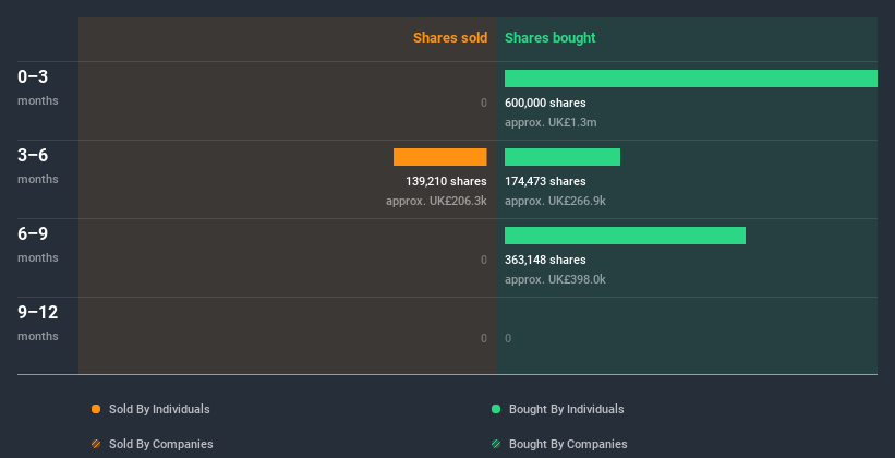 insider-trading-volume